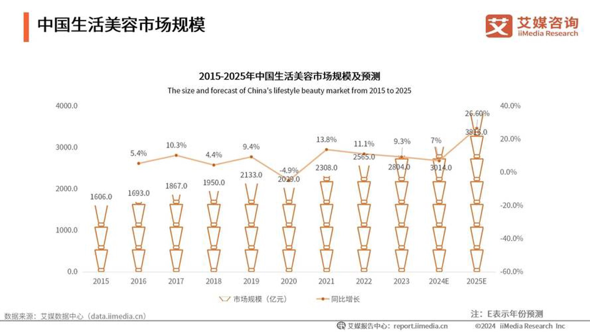 上海养生网